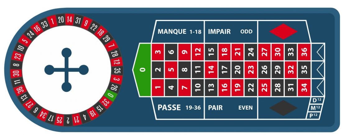 Online roulette