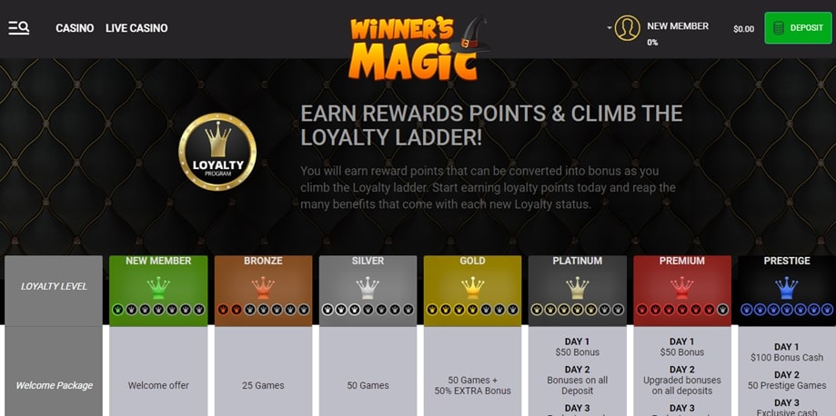 Winners Magic mobile