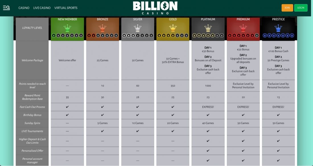 Billion Casino mobile