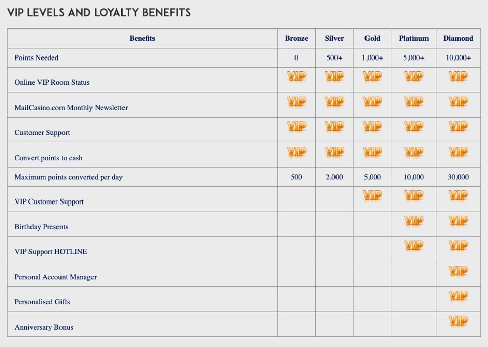 Mail Casino promotions