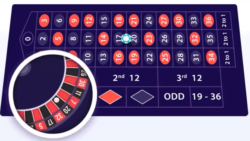 roulette strategy to win casino roulette payouts