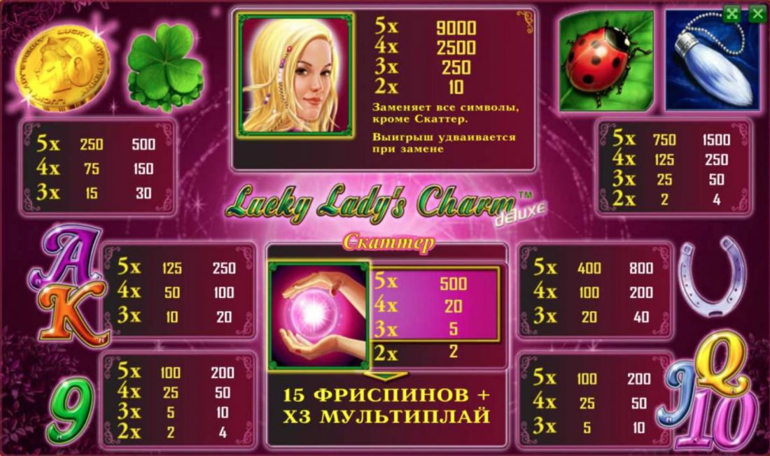 PAYTABLE casino slots