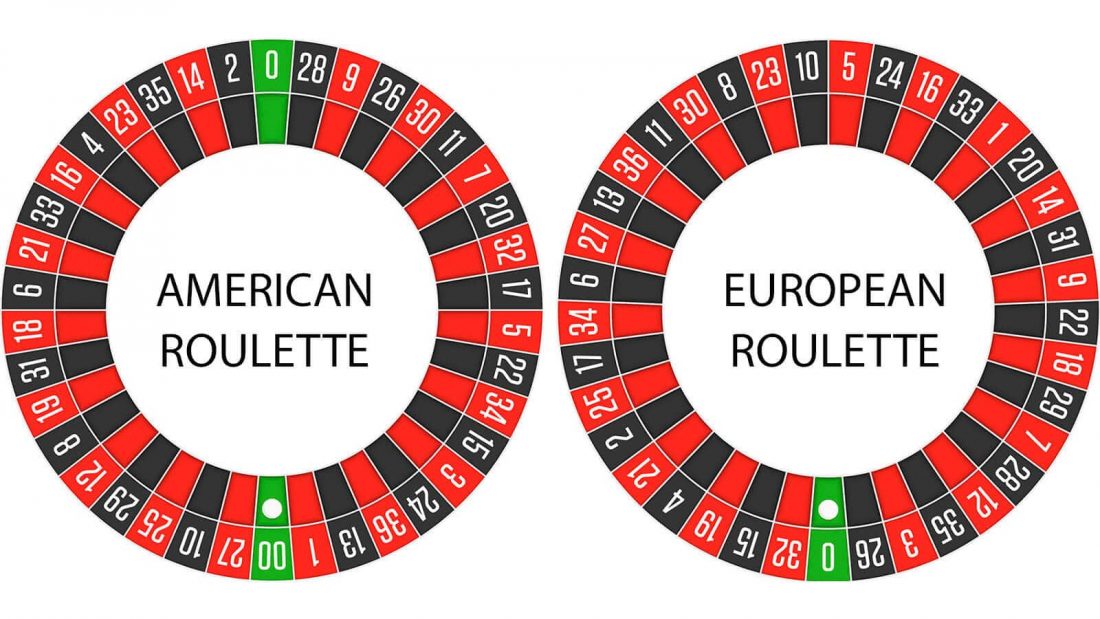 Roulette Ultimate Roulette Strategy Guide 2022 from Gambling Insiders