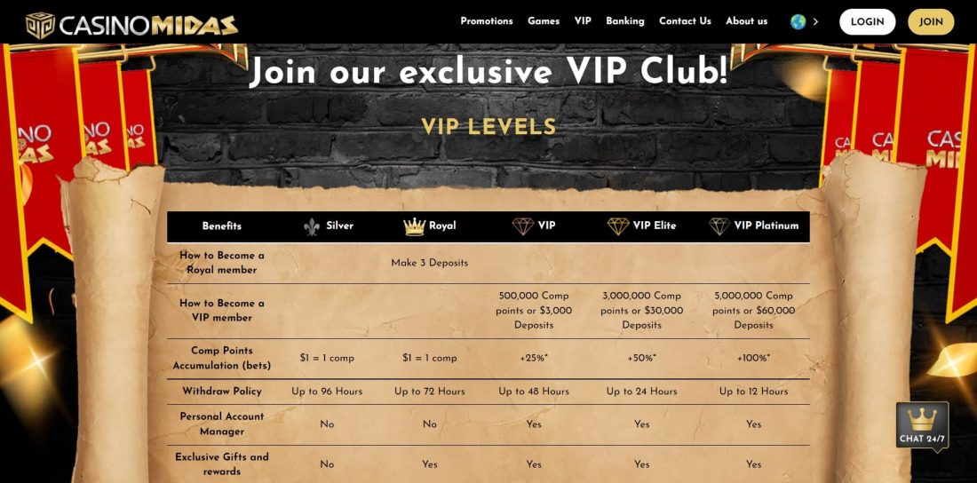 Programme VIP du Midas Casino