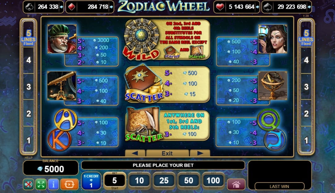 Zodiac Wheel Slot