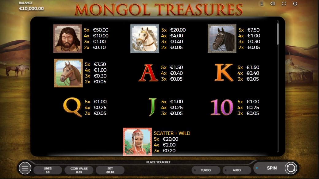 Gain à la machine à sous Mongol Treasure